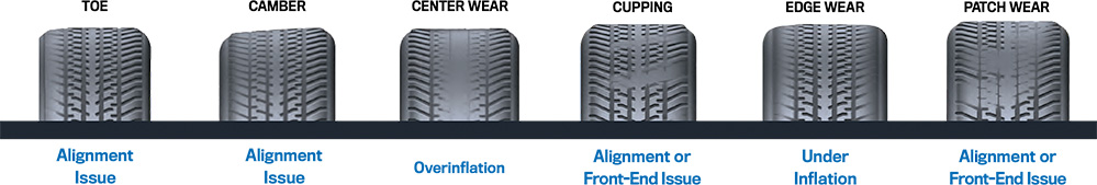 tire wear chart